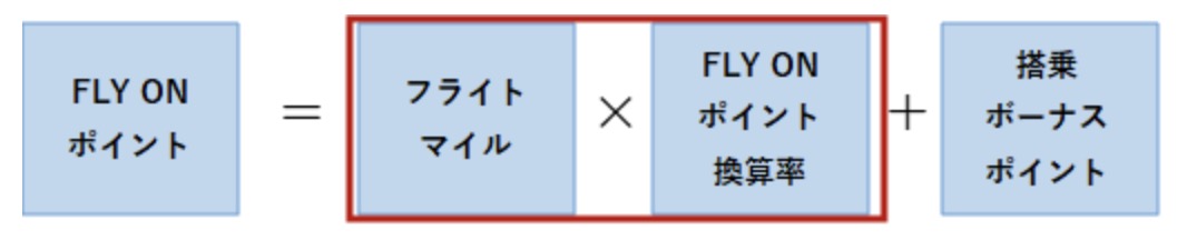 FOPの計算方法(計算式)