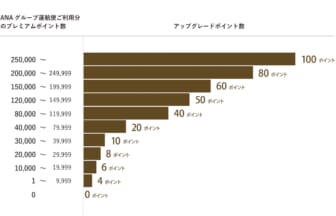 アップグレードポイントとは？無駄にならない使い方を解説